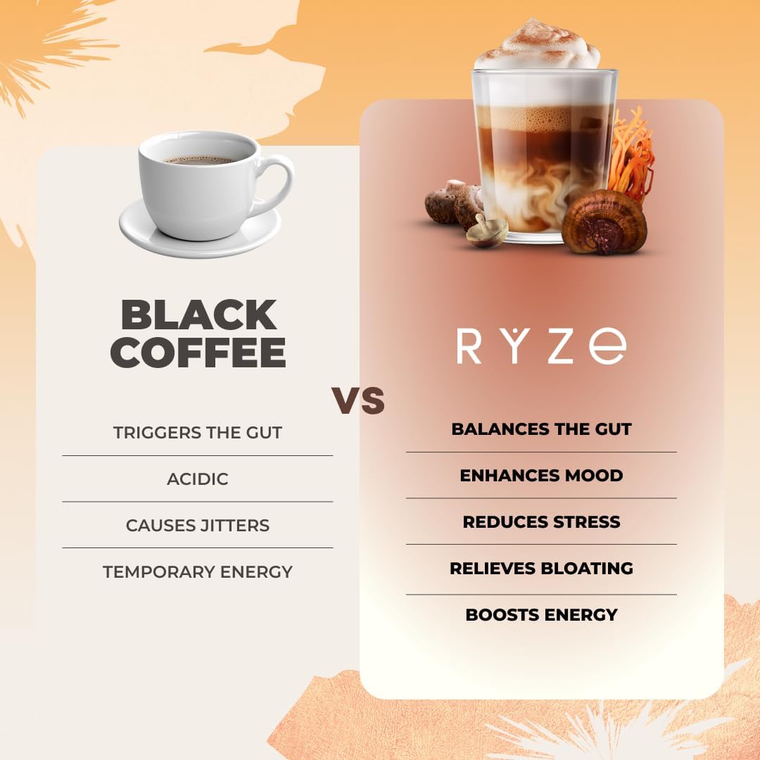 1738785158_61lMe7gPRXL._AC_SL1080_.jpg RYZE Starter Kit | Mushroom Coffee Bundle | 6 Adaptogenic Mushrooms | USDA Organic | Instant Coffee | MCT Oil | USA Grown | Better Energy, Focus, Digestion, Immunity | 60 servings - Image 4