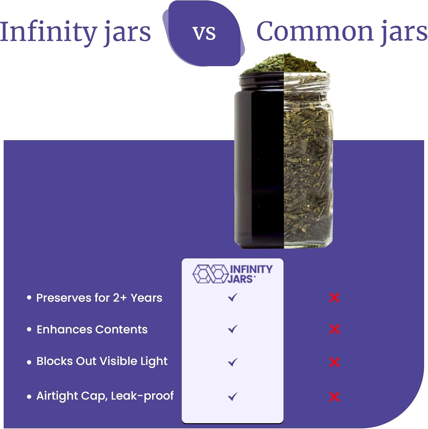 61tGWcLywuL._AC_SL1500_.jpg Infinity Jars Classic Black Glass Jar 1 Liter (34 fl oz) Ultraviolet Airtight Smell Proof, Refillable Container, Screw top Jar for Long term storage Coffee, Spices, Dried Goods Jar for Kitchen 3 Pack - Image 5