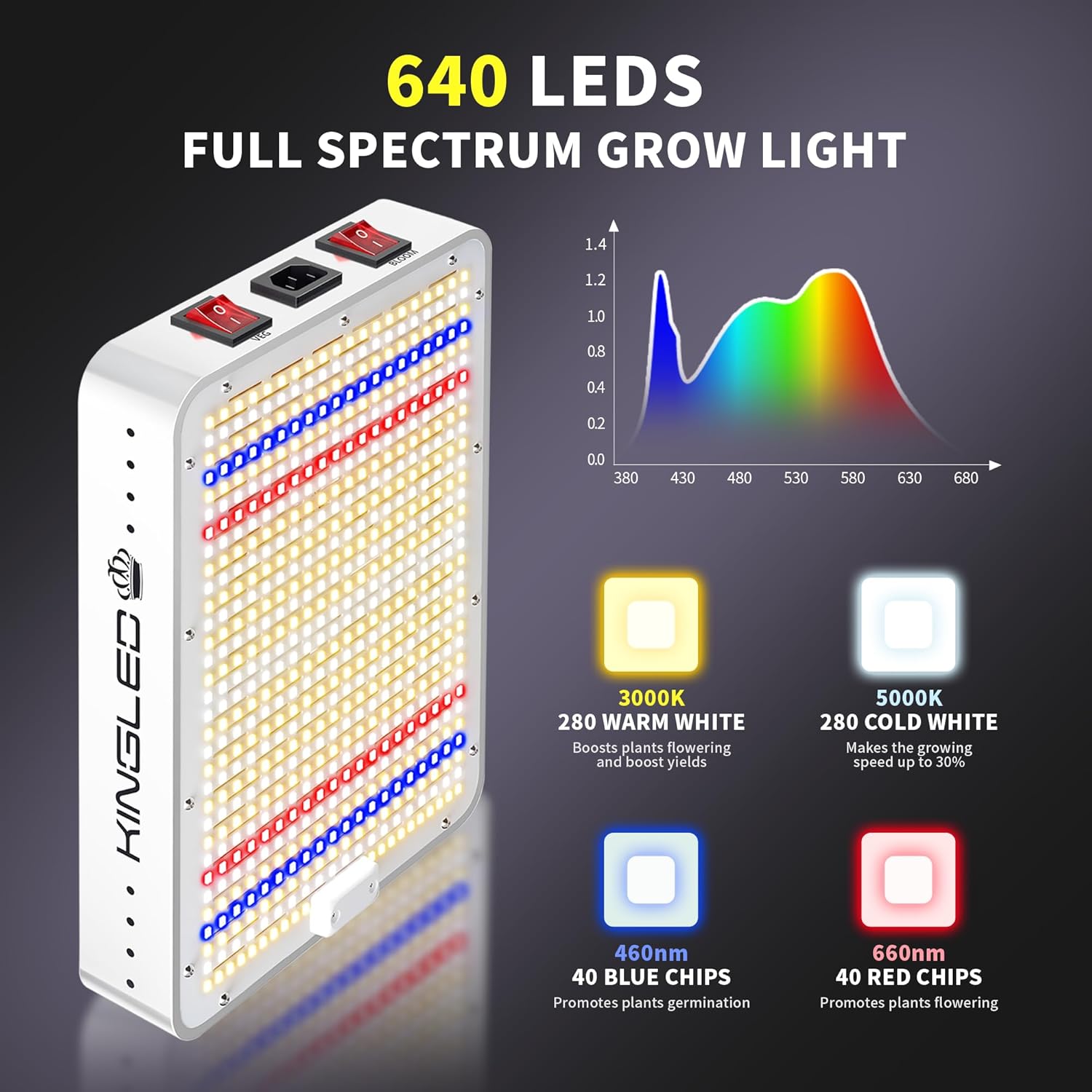 71IYaEilFSL._AC_SL1500_.jpg KingLED 2025 KP1000 LED Grow Lights with Yield LEDs 2x2ft Coverage Full Spectrum Grow Lights for Indoor Hydroponic Plants Greenhouse Growing Lamps Veg Bloom Daul Mode - Image 2