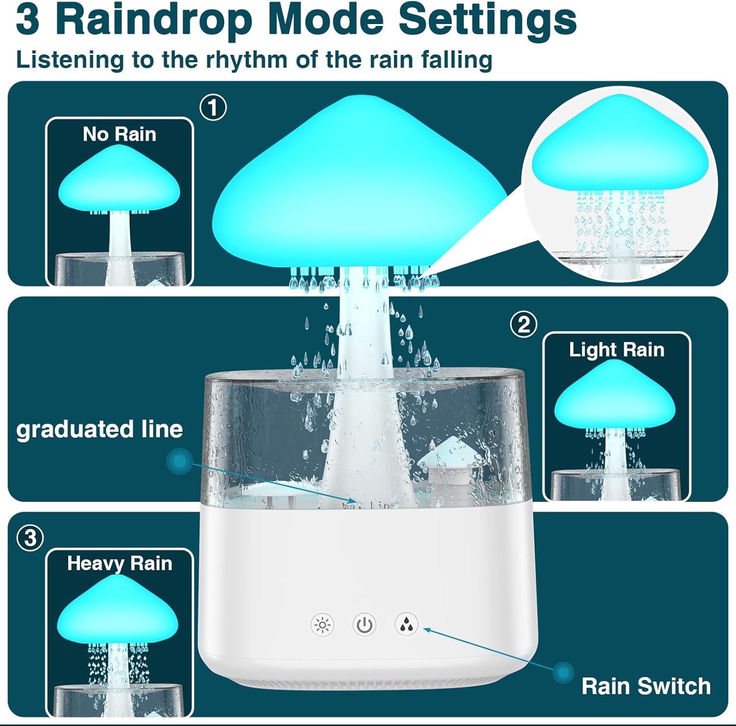 71RBRMVFE0L._AC_SL1500_.jpg Cloud Humidifiers 450ML Water Drip Mushroom Humidifiers with Remote Control 7 Colors Mood Light Air Humidifier Raindrop Humidifiers for Bedroom - Image 4