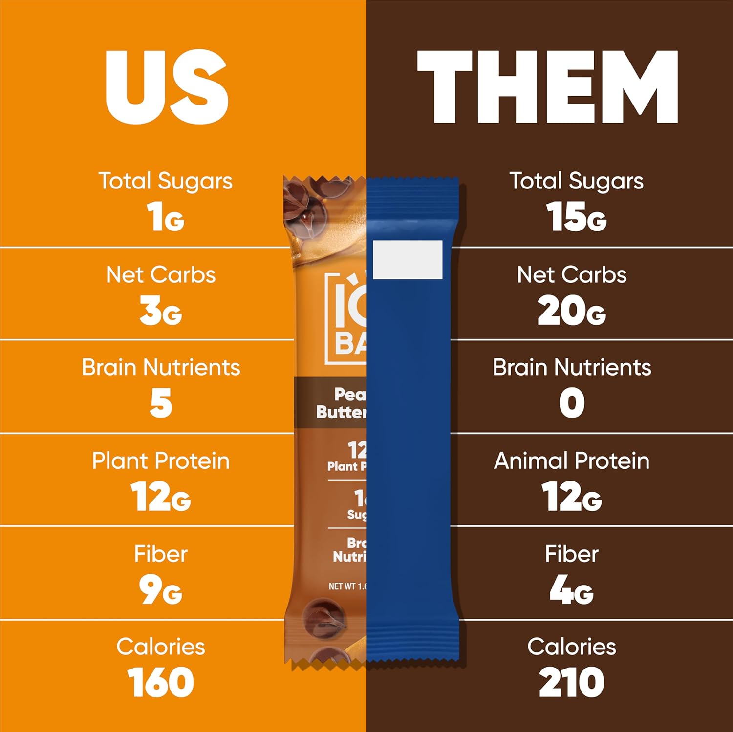 71Yhkj0Tv2L._SL1500_.jpg IQBAR Brain and Body Keto Protein Bars - Peanut Butter Chip and Almond Butter Chip - 12 Count Energy Bars - Low Carb Protein Bars - High Fiber Vegan Bars Low Sugar Meal Replacement Bars - Image 8