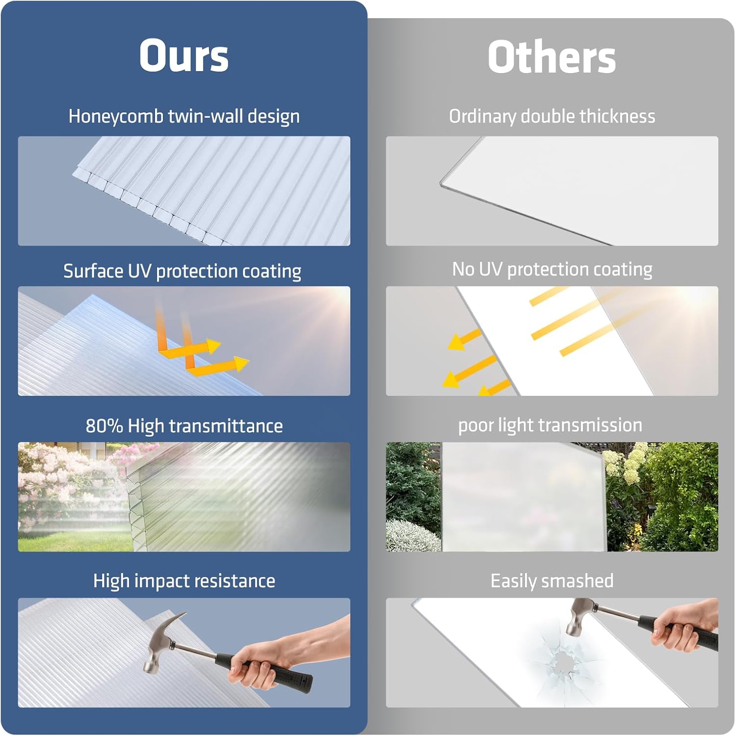 71kIoJuHYLL._AC_SL1500_.jpg UMIG 12 PCS 4' x 2' x 0.24'' Polycarbonate Greenhouse Panels, Twin-Wall Waterproof UV Protected Corrugated Plastic Roof Panels Sheets, Clear Replacement Panels for Greenhouse, Outdoor, Plant - Image 5