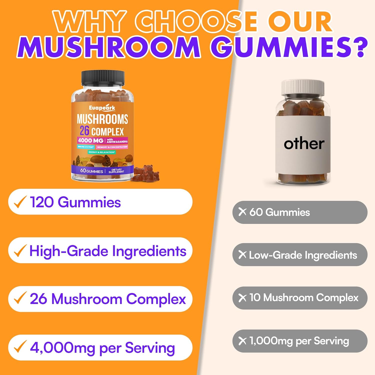 71u0Nyf7ROL._AC_SL1500_.jpg Mushroom Gummies, Mushroom Supplement 4000mg with Ashwagandha & Lion's Mane, Turkey Tail, Reishi, Chaga, Cordyceps & More for Brain, Energy, Focus, Organic Mushrooms Complex Gummies for Adults, 240ct - Image 6