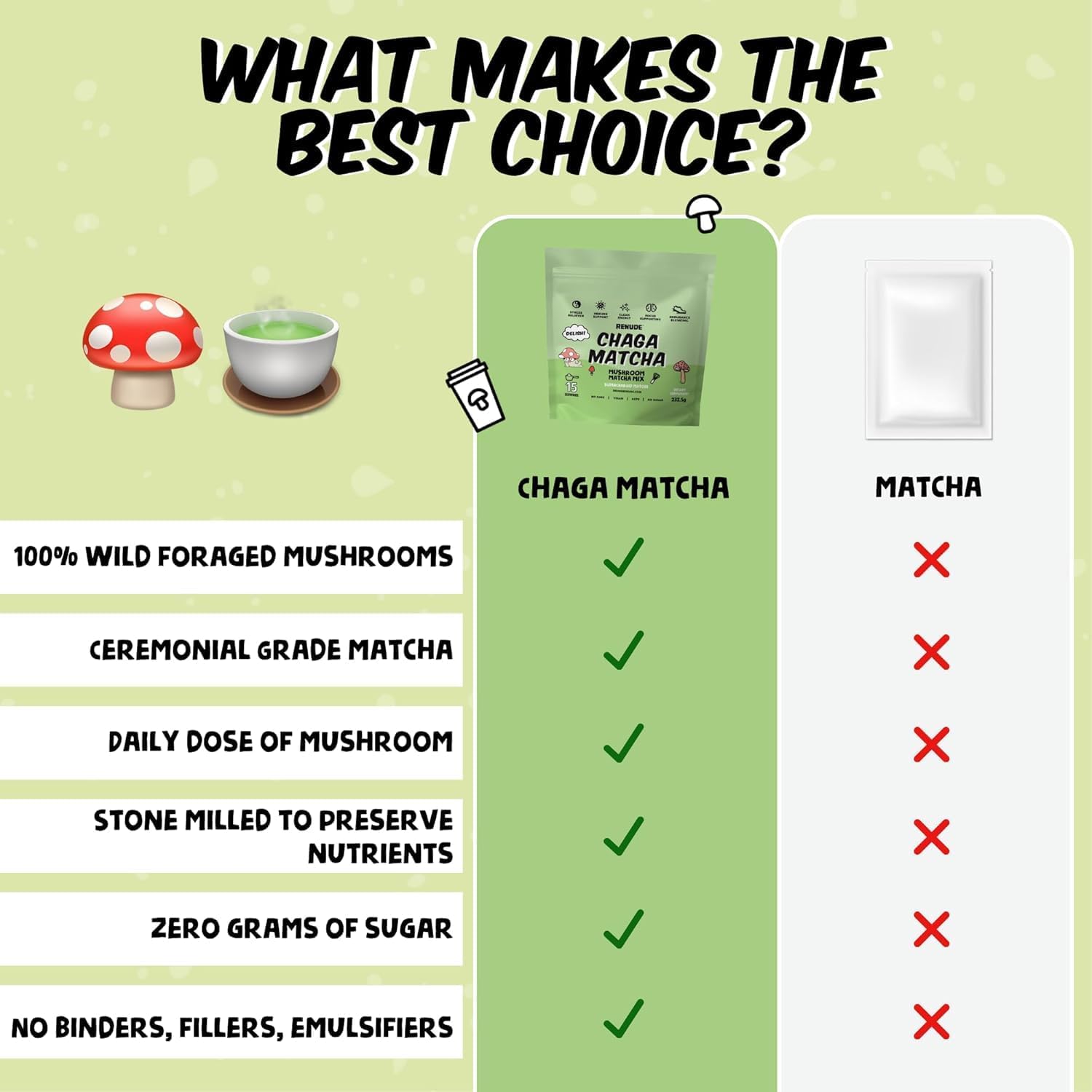 61FrGsjeO9L._AC_SL1500_.jpg Renude Chaga Matcha and Chagaccino - Chaga Mushroom Powder for Coffee and Matcha, Mushroom Drink Mix with Adaptogens, Natural Energy and Immune Support, Vegan, Keto - 15 Servings Each - Image 3