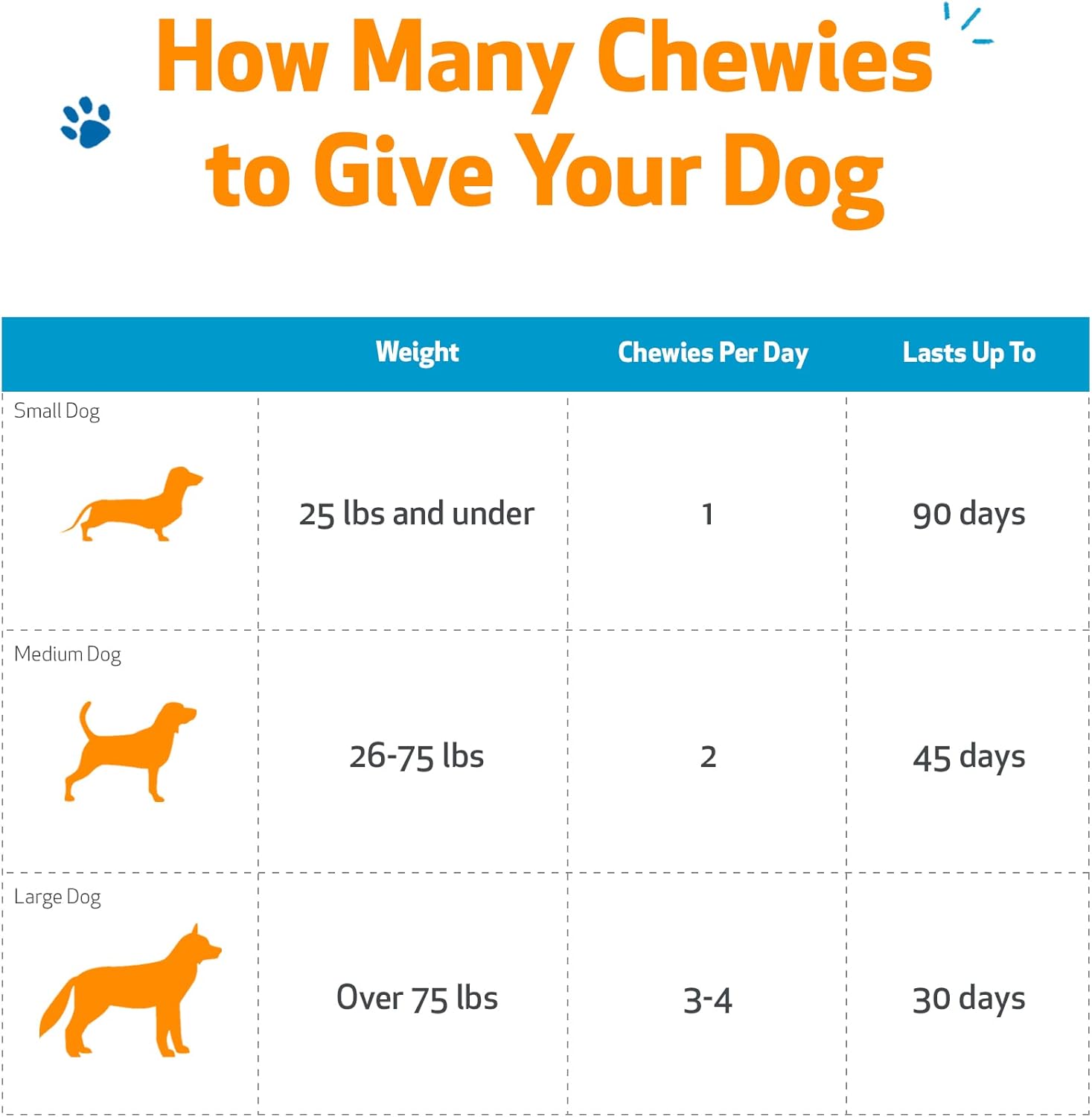 61ZHAt0VCdL._AC_SL1500_.jpg Pet Wellbeing Epic Mushroom Chewies for Dogs - Immune Support, Cognitive Health, Adaptogenic Stress Support with Reishi, Chaga, Lion's Mane Functional Mushrooms - Veterinarian-Formulated 90 Soft Chews - Image 6