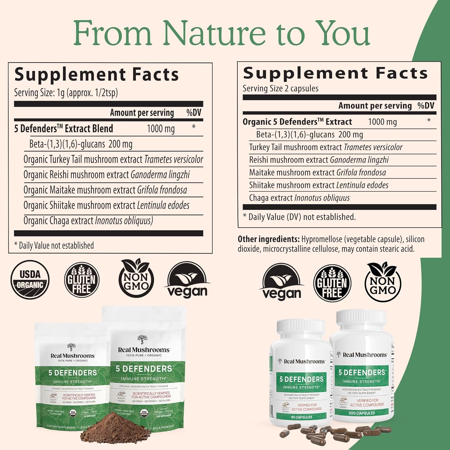 81PZFpFEcqL._AC_SL1500_.jpg Real Mushrooms 5 Defenders for Humans (45g) & Pets (90ct) - Pouch & Capsules Bundle - Chaga, Shiitake, Maitake, Turkey Tail & Reishi Mushroom - for Immune Strength & Overall Wellbeing - Vegan, Non-GMO - Image 3
