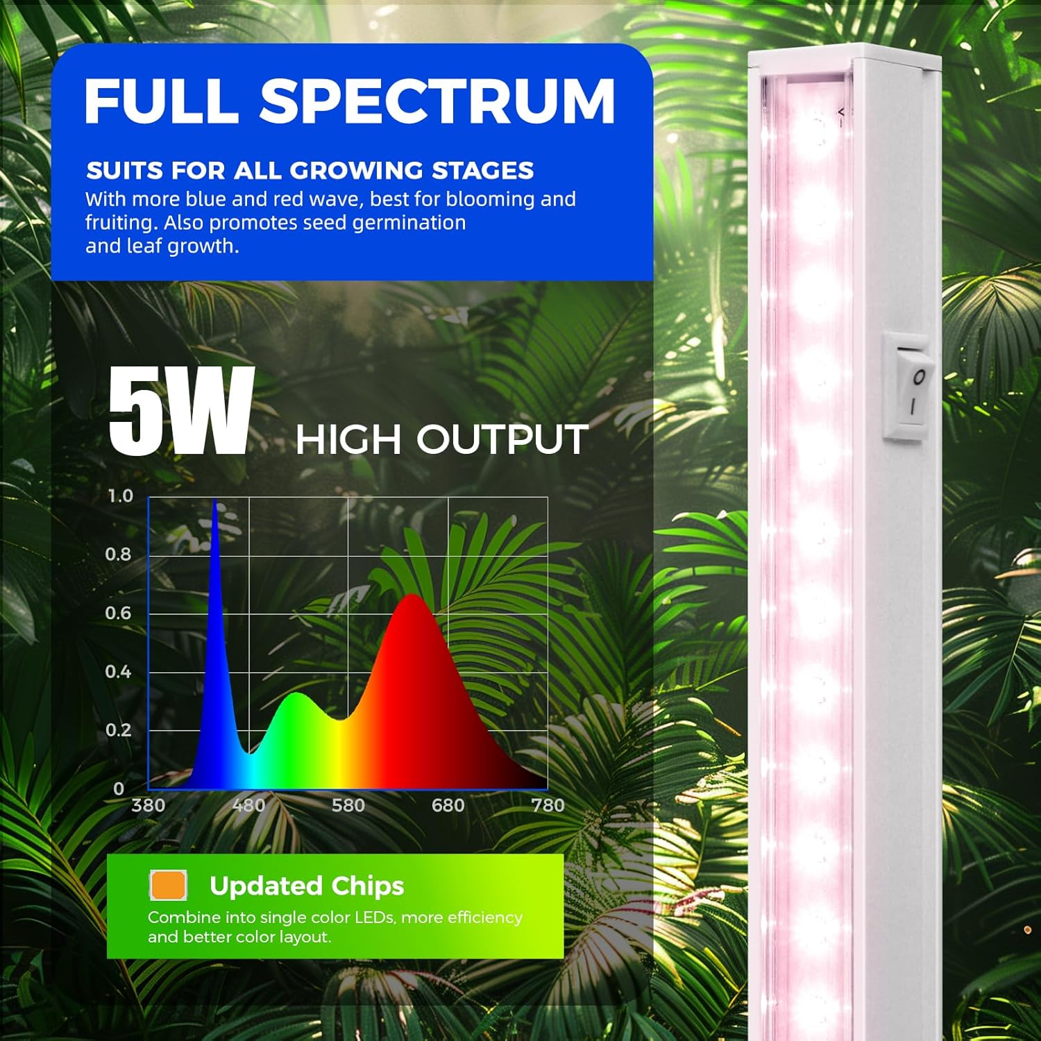 81yA17bXq3L._AC_SL1500_.jpg Barrina Grow Lights for Indoor Plants, Full Spectrum Sunlight, 1ft Plant Light for Indoor Growing, LED Grow Light Bulbs, T5 Grow Light Strip, Plug and Play, Pinkish White, 8-Pack - Image 4