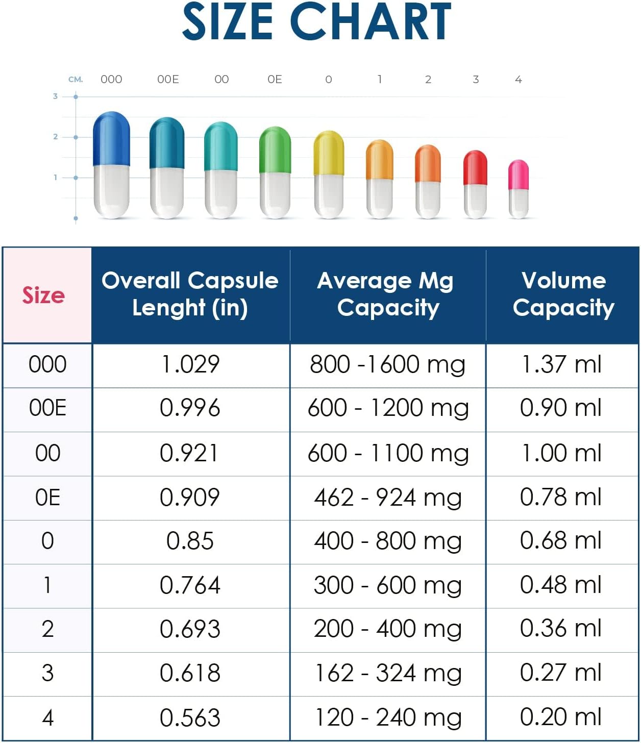 71FD4DSRWpL._AC_SL1500_.jpg Capsuline Size 00 - Clear Empty Gelatin Capsules - 5000 Count - Empty Gel Pill Capsules - DIY Pure Bovine Pill Capsule Filling - Empty Caps - Kosher, Gluten Free and Halal Certified Clear - Image 5