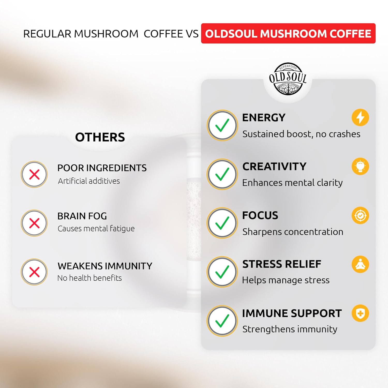 1750248408_71YPuaTWhoL._SL1500_.jpg OldSoul Superfood Mushrooms Mocha Blend | Arabica Coffee | Approx. 70 Doses | Energy, Focus, Immunity | 14 oz (400 g) - Image 5