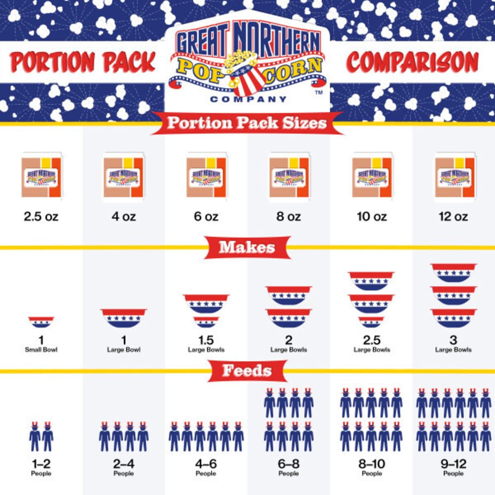 61BiAKf3HnL._SL1000_.jpg Movie Theater Style 40-Count Popcorn Packs - Pre-Measured 8-Ounce All-in-One Kernel, Salt, Oil Packets for Popping Machines by Great Northern Popcorn - Image 6