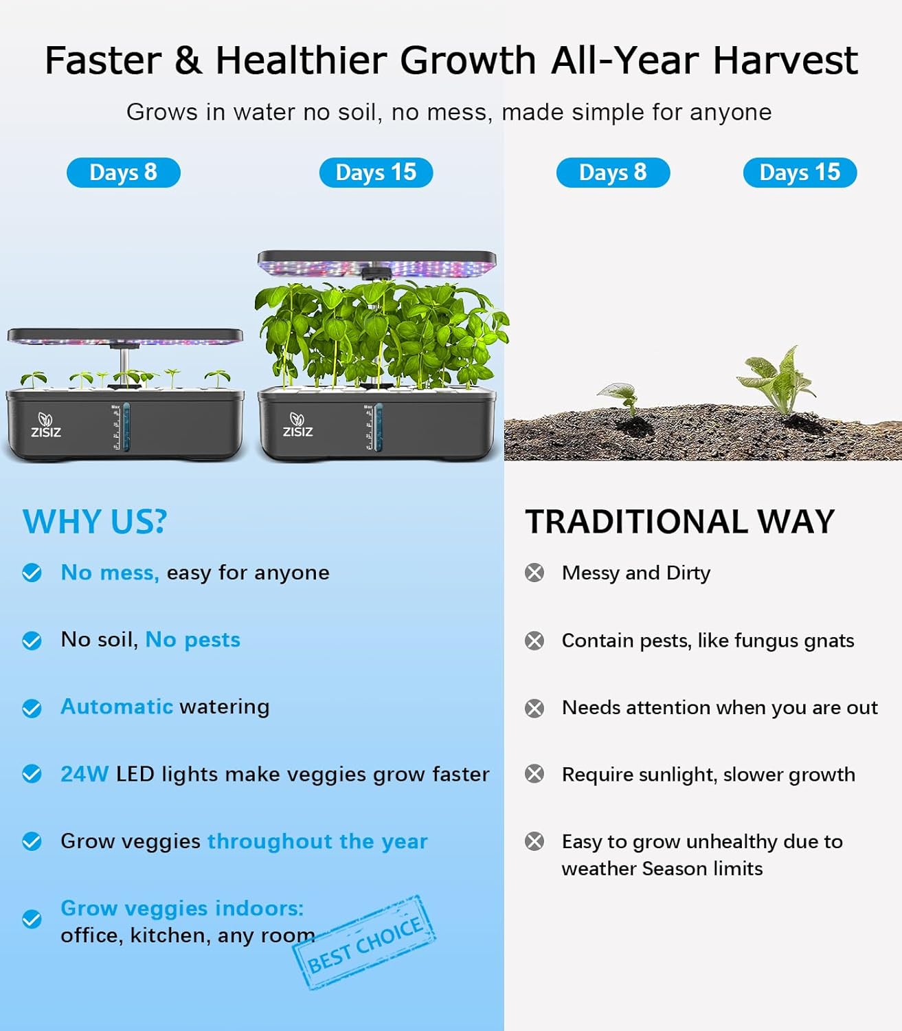 71W01U50AxL._AC_SL1500_.jpg ZISIZ Hydroponics Growing System:Indoor Garden Kit,(SPD2023) - Image 2