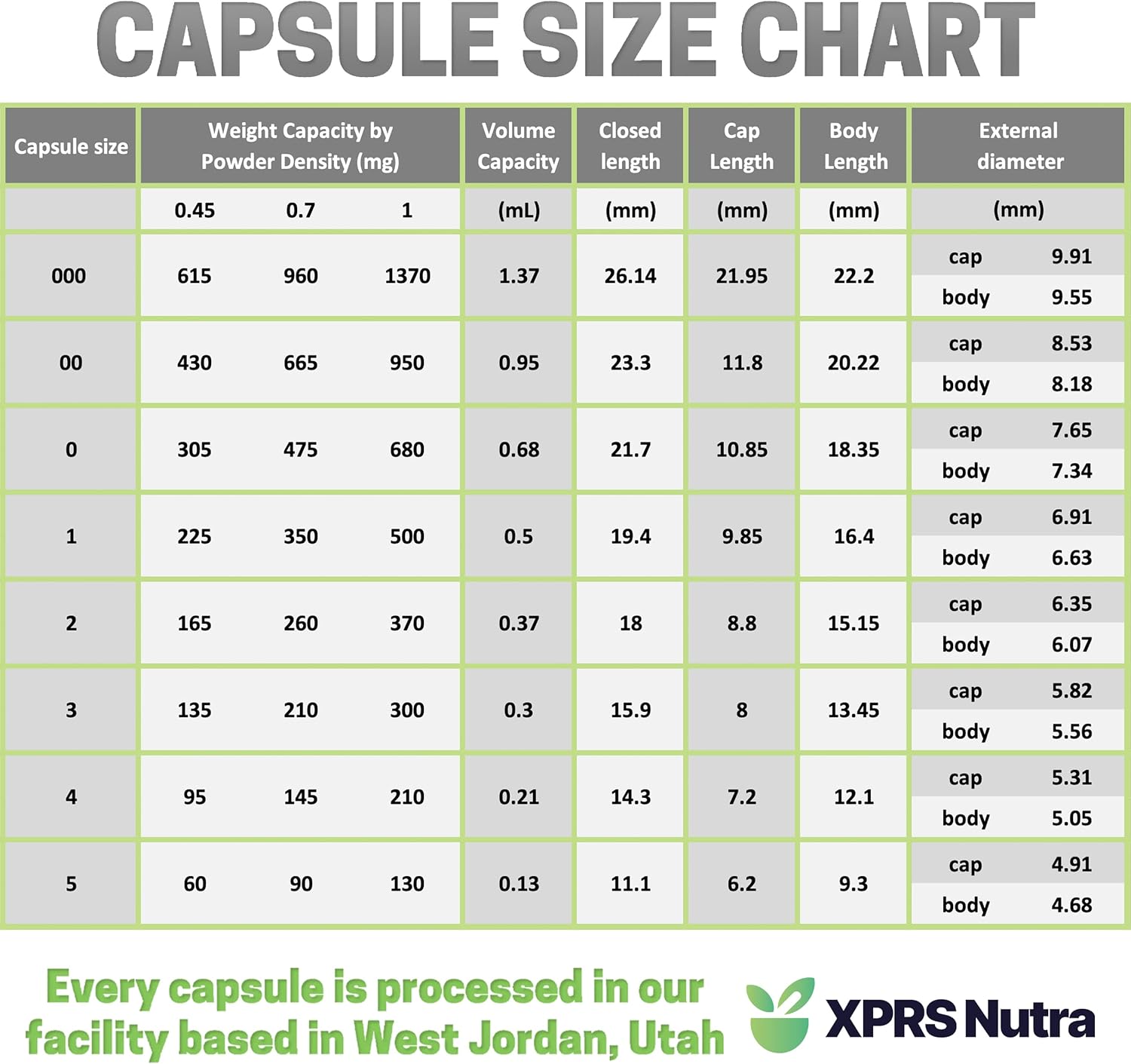 81gbwuwRUL._AC_SL1500_.jpg XPRS Nutra Separated Size 00 Capsules (1000 Count) with Lion's Mane Powder (16 Ounce) Bundle - Image 9