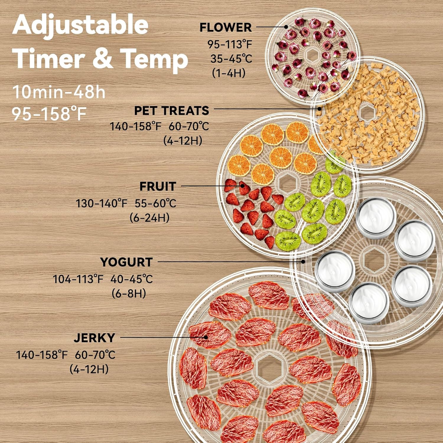 91MFijZGtL._AC_SL1500_.jpg Food Dehydrator for Jerky, 500W 5 BPA-Free 360ยฐ Rotating Trays Dehydrator Machine for Yogurt, Meat, Mushroom, Fruits, Veggies, Dog Treats, Recipes Cookbook included, Yogurt Maker Machine - Image 4