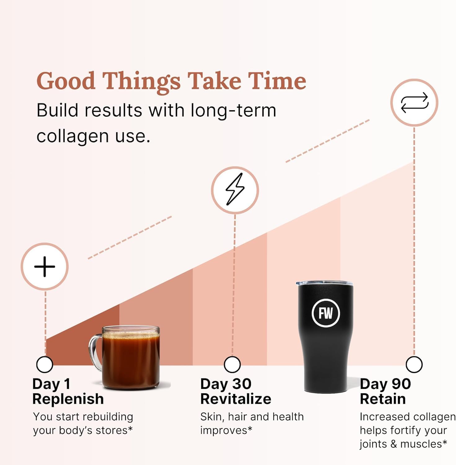 61NkdMAnPGL._AC_SL1500_.jpg For Wellness The Good Stuff Performance Blend (30 Travel Packets), Non-Dairy Coffee Supplement with Collagen, L-Theanine and Himalayan Pink Salt – Improves Focus and Increases Energy - Image 6