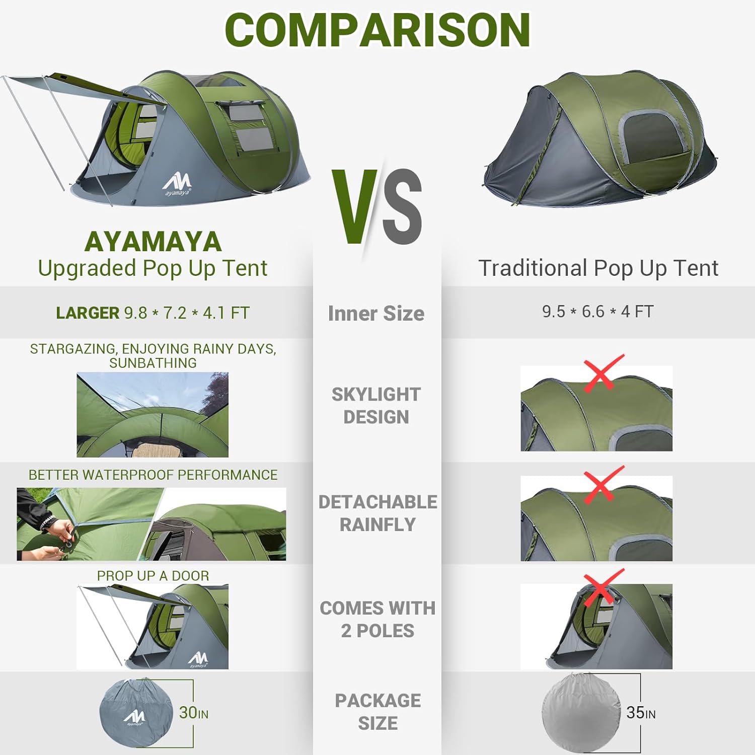 71-n-QYhL._AC_SL1500_.jpg 4 Person Pop Up Tents for Camping - AYAMAYA Waterproof Instant Family Tents with Skylight & Removable Rainfly, Upgraded Large Size with 2 Doors -Automatic Easy Setup Beach Tent with Poles - Image 3
