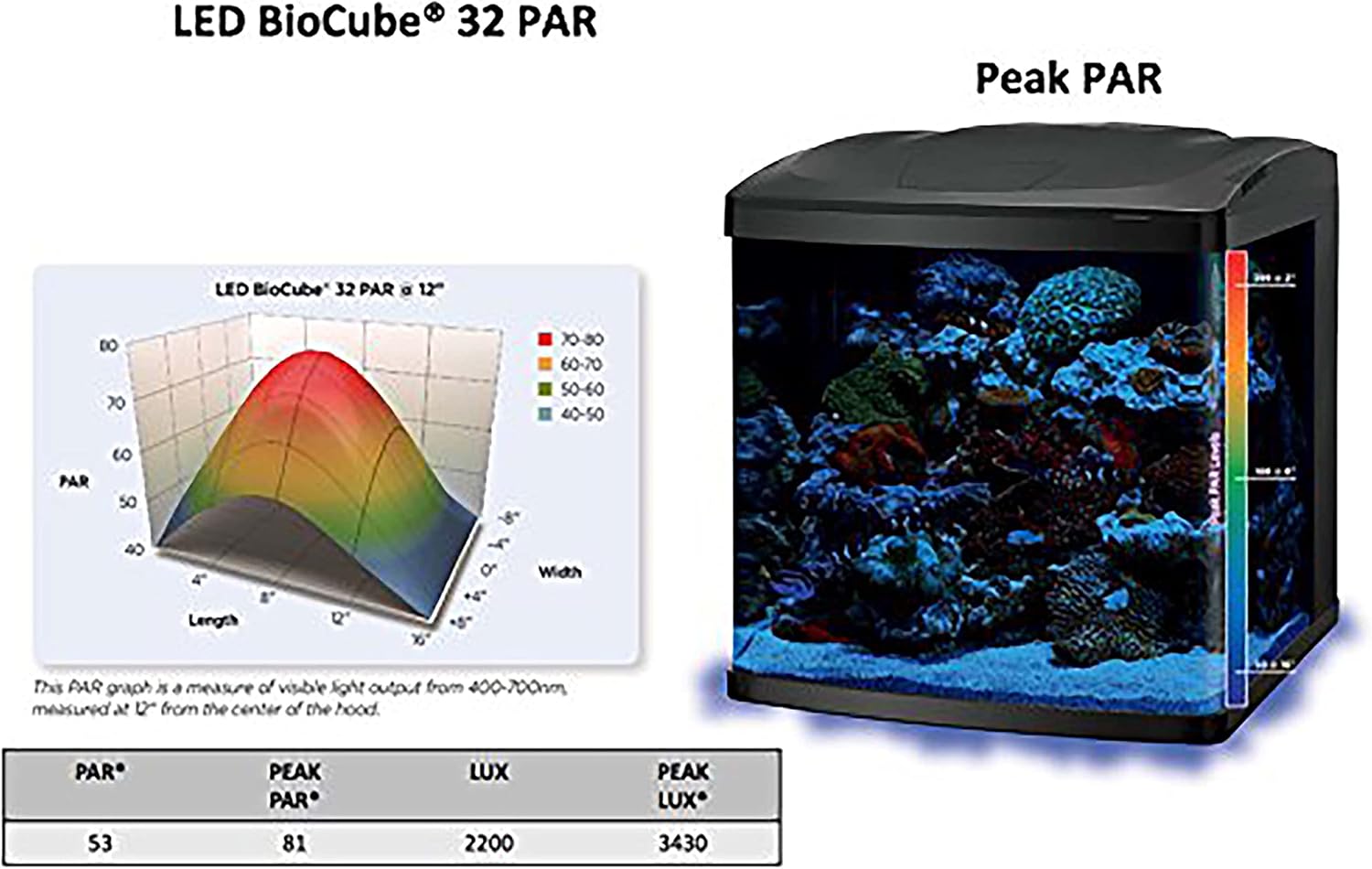 710UFAwJdjL._AC_SL1500_.jpg Coralife BioCube LED Aquarium Fish Tank Replacement Lid Canopy, 29/32 Gallon - Image 7