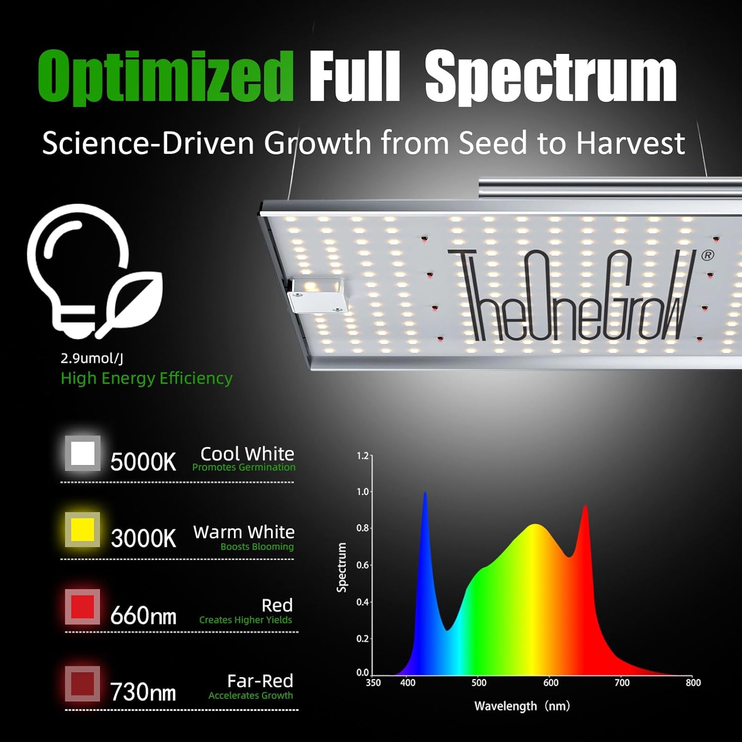 713ju1Y72kL._AC_SL1500_.jpg MA1200 120W LED Grow Light Full Spectrum | Dimmable Plant Light Panel with Daisy Chain | 2x2ft/3x3ft Coverage for Vegetables, Seedlings & Flowering Plants - Image 3