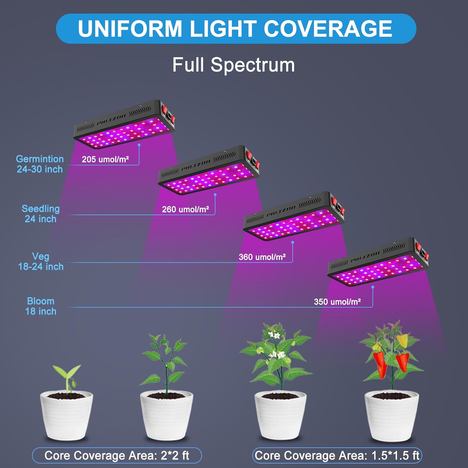71NclhTaycL._AC_SL1500_.jpg Phlizon Upgraded 600W LED Grow Light with SMD LEDs 2x2ft Full Spectrum Plants Light Double Switch Grow Led for Indoor Veg and Flower - Image 6