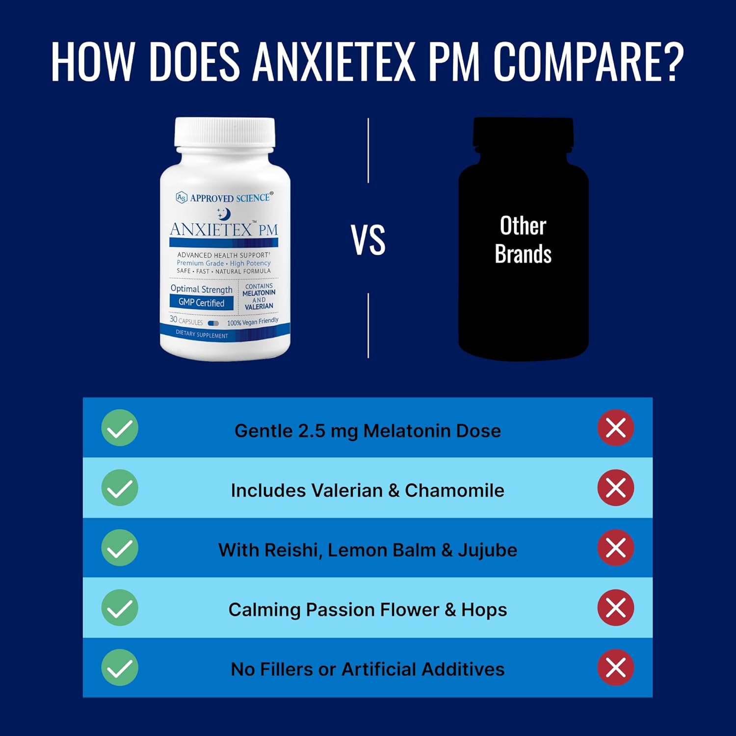 71bUaA04WOL._AC_SL1500_.jpg Approved Science Anxietex Night - Ease Worry and Discontent, Sleep Well - Valerian, Passion Flower, Chamomile - 30 Capsules - Vegan Supplement - Made in The USA - Image 5