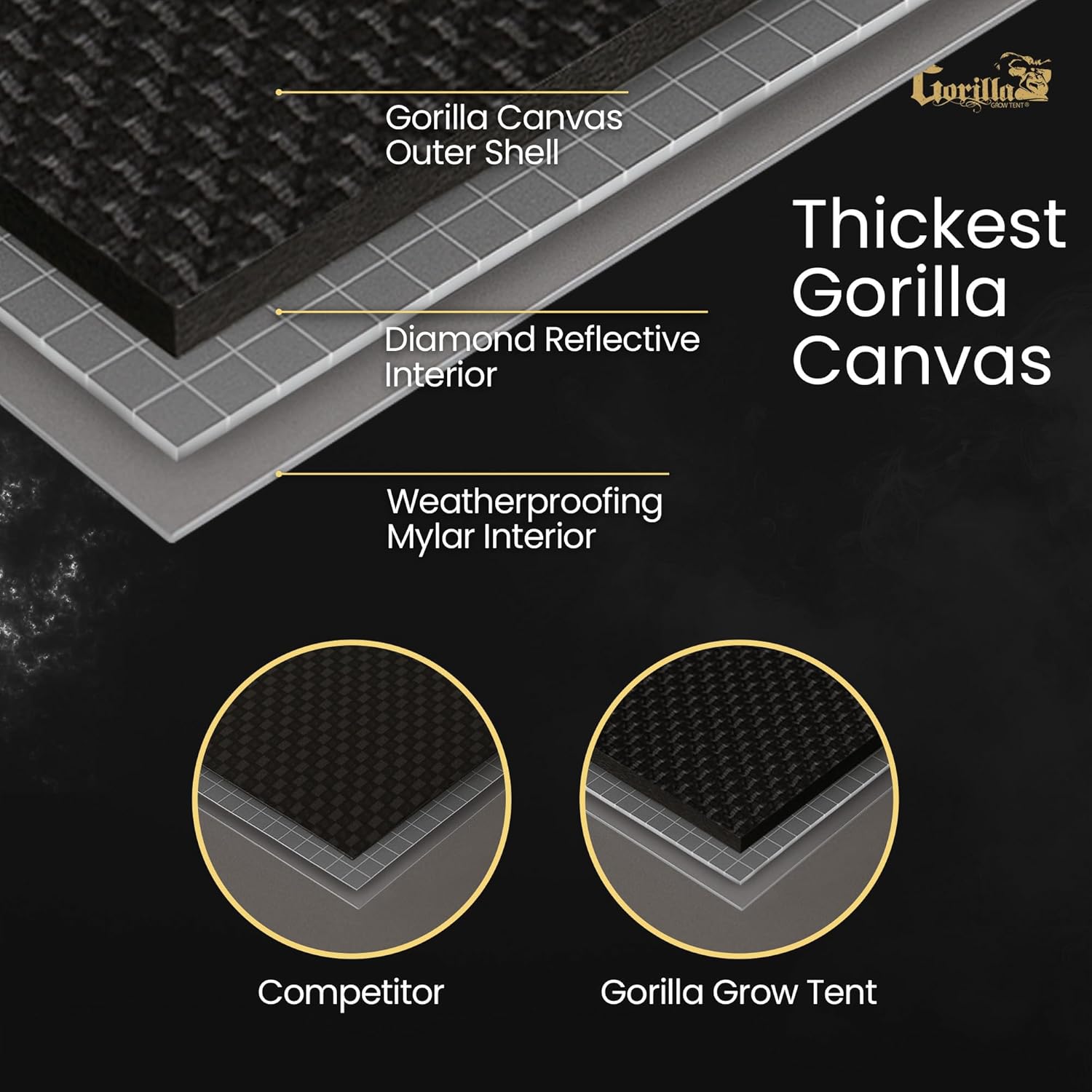 71j86jM49L._AC_SL1500_.jpg Gorilla Grow Tent 2 x 4 x 6'11" - Tallest Fixed Height Premium Indoor Grow Tent, Thickest & Most Durable Gorilla Canvas, Strongest w/ 300lb Hang Capacity, Hydroponic Tent w/Optional Accessories - Image 6
