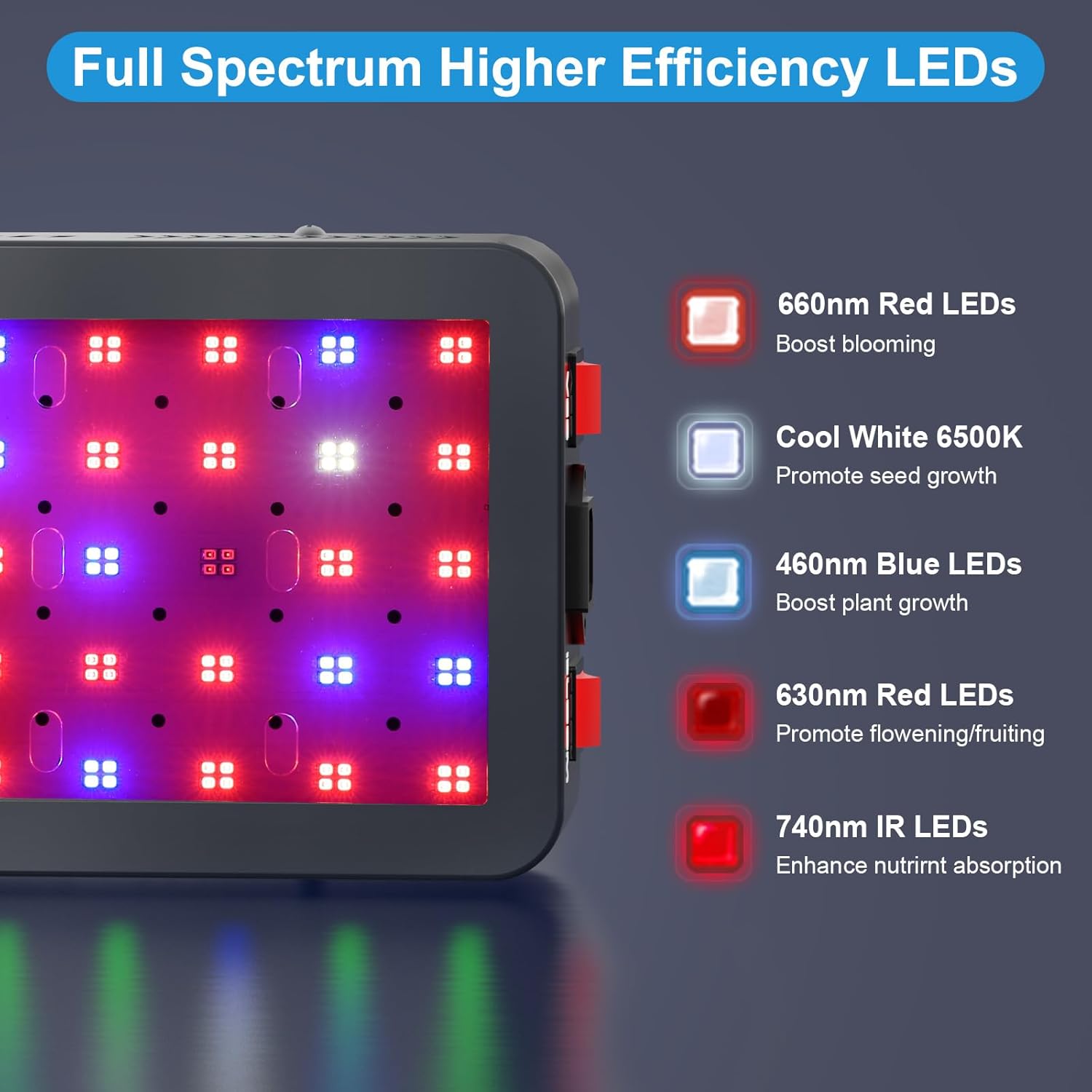 71jRXiC8a2L._AC_SL1500_.jpg Phlizon Upgraded 600W LED Grow Light with SMD LEDs 2x2ft Full Spectrum Plants Light Double Switch Grow Led for Indoor Veg and Flower - Image 2