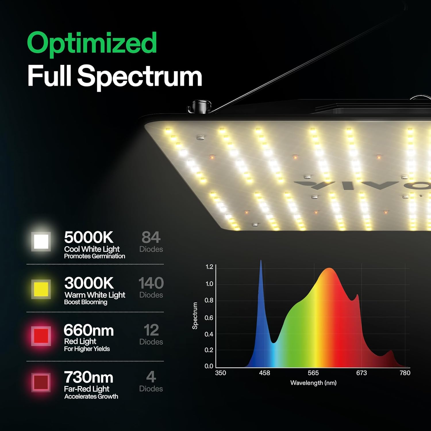 71jdBugjKL._AC_SL1500_.jpg VIVOSUN VS1000E LED Grow Light with Full Spectrum Diodes, Sunlike Plant Light for Indoor Plants Seedling Veg and Bloom in 2x2/3x3 Grow Tents Greenhouses - Image 2