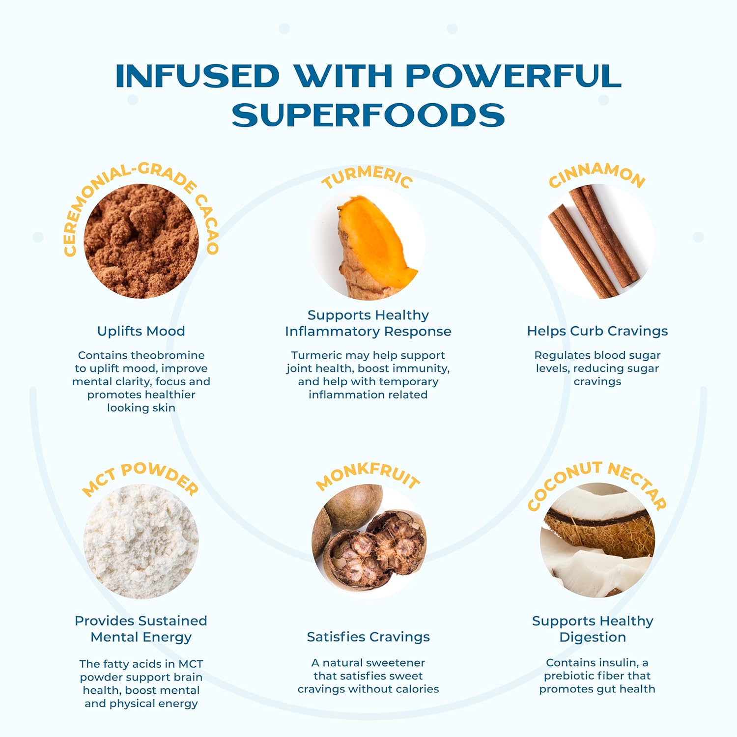 813UulW75pL._SL1500_.jpg Earth Echo Cacao Bliss Organic Superfood Powder with MCT Oil and Turmeric for Natural Energy, Reduced Cravings, and Boosted Mental Clarity, Dairy-Free, Gluten-Free, Keto-Friendly, 30 Servings - Image 5
