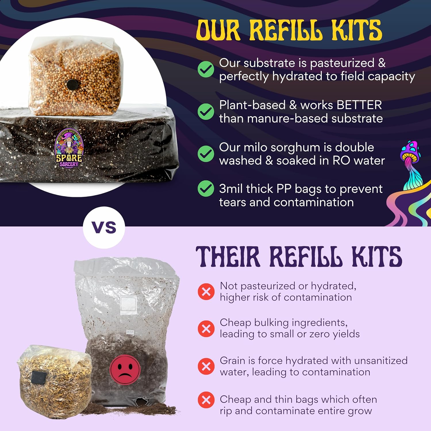 81MP79iP97L._AC_SL1500_.jpg 13 LB Monotub Refill Kit | Includes: 5 LB Sterilized Milo Sorghum Grain Spawn & 8 LB Premium CVG Bulk Substrate | Nutrient-Enhanced, Just Add Your Own Spores & Grow Like Magic - Image 5