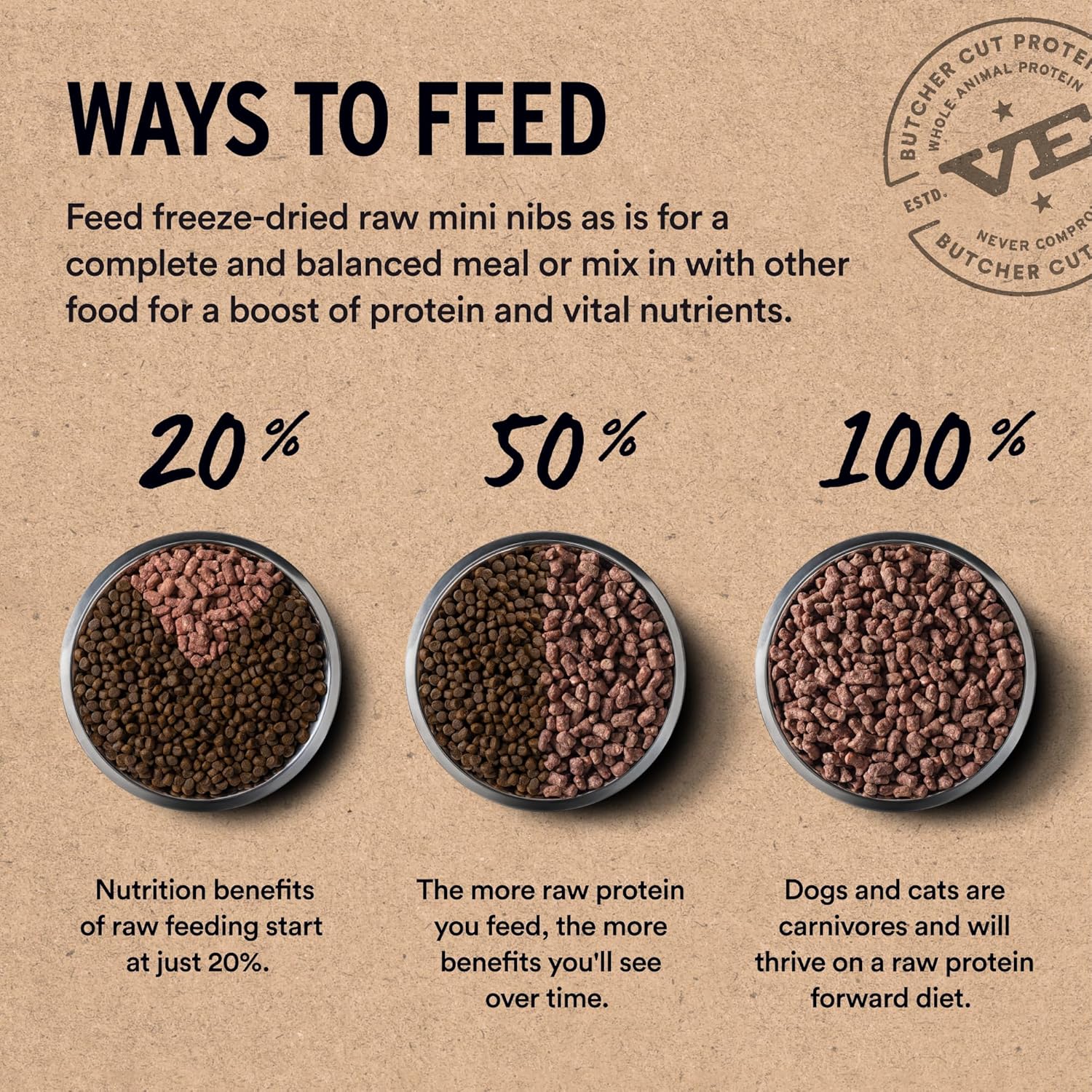 91v2ZMXCRsL._AC_SL1500_.jpg Vital Essentials Freeze-Dried Raw Turkey Meal or Mixer Dog Food Crunchy Mini Nibs, 25 oz - Image 8