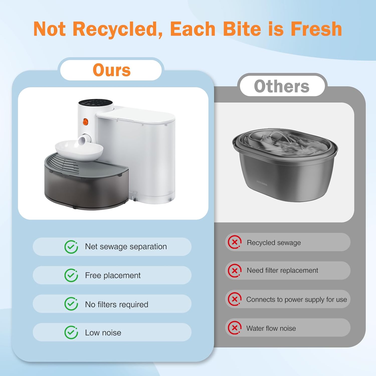 61v3Gf8jw5L._AC_SL1500_.jpg Smart Wireless Pet Water Fountain, 3.5L Large Capacity, No Filter, Rechargeable Cat Water Fountain, Automatic Water Dispenser for Cats and Pets Indoor Fresh Drinking, Wastewater Separation - Image 7