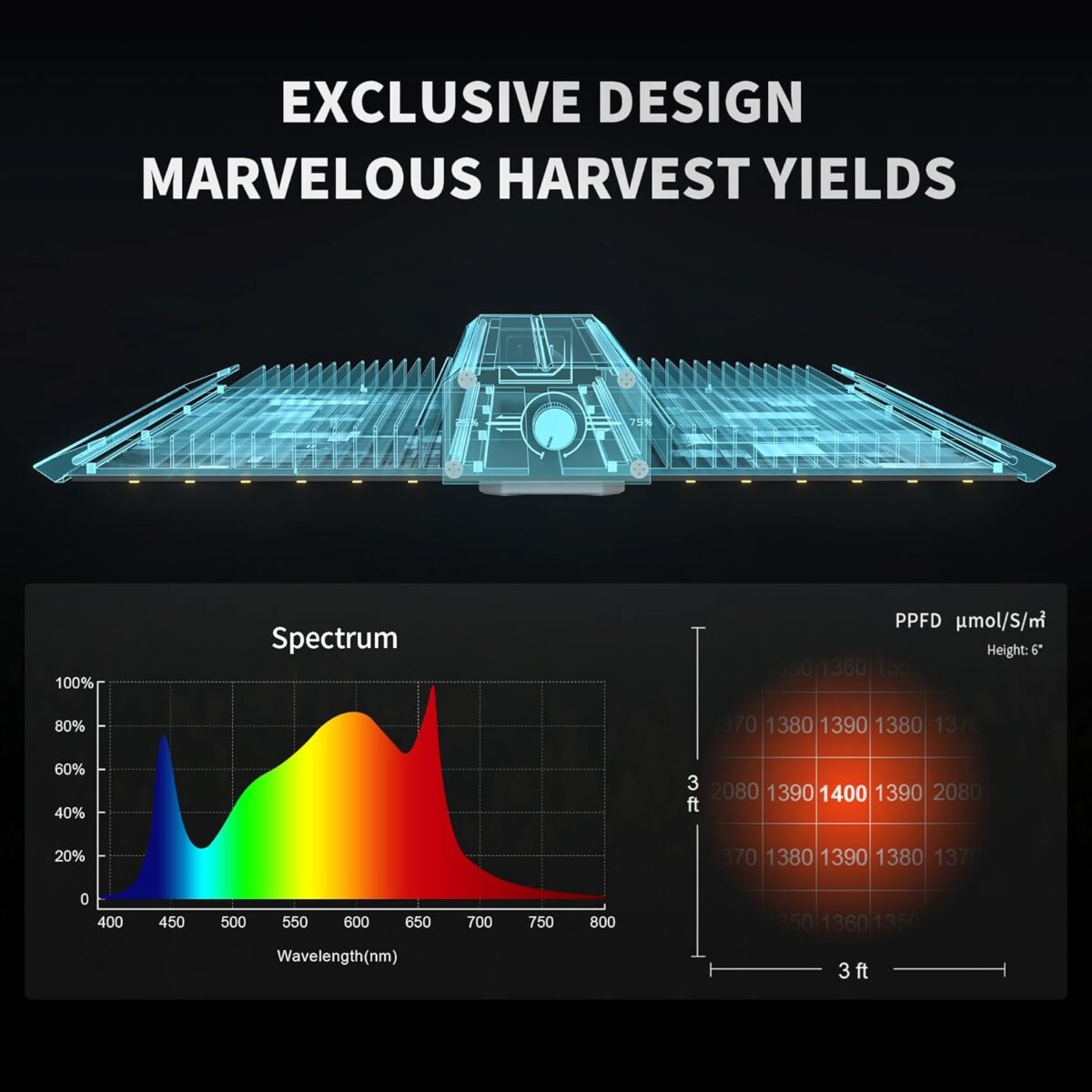 BESTVA 2025 Upgraded BP1000 LED Grow Light with High Yield Diodes ...