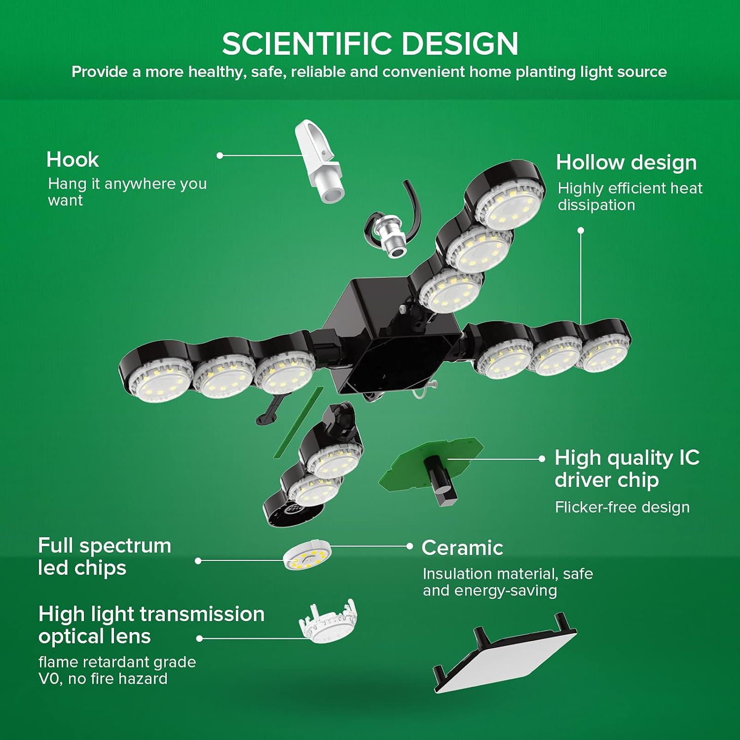 71NjFuWiL2S._AC_SL1500_.jpg SANSI LED Grow Light, LED Full Spectrum 60W Plant Grow Lamp with Optical Lens for High PPFD, Perfect for Indoor Greenhouse Plants, with Hook - Image 6