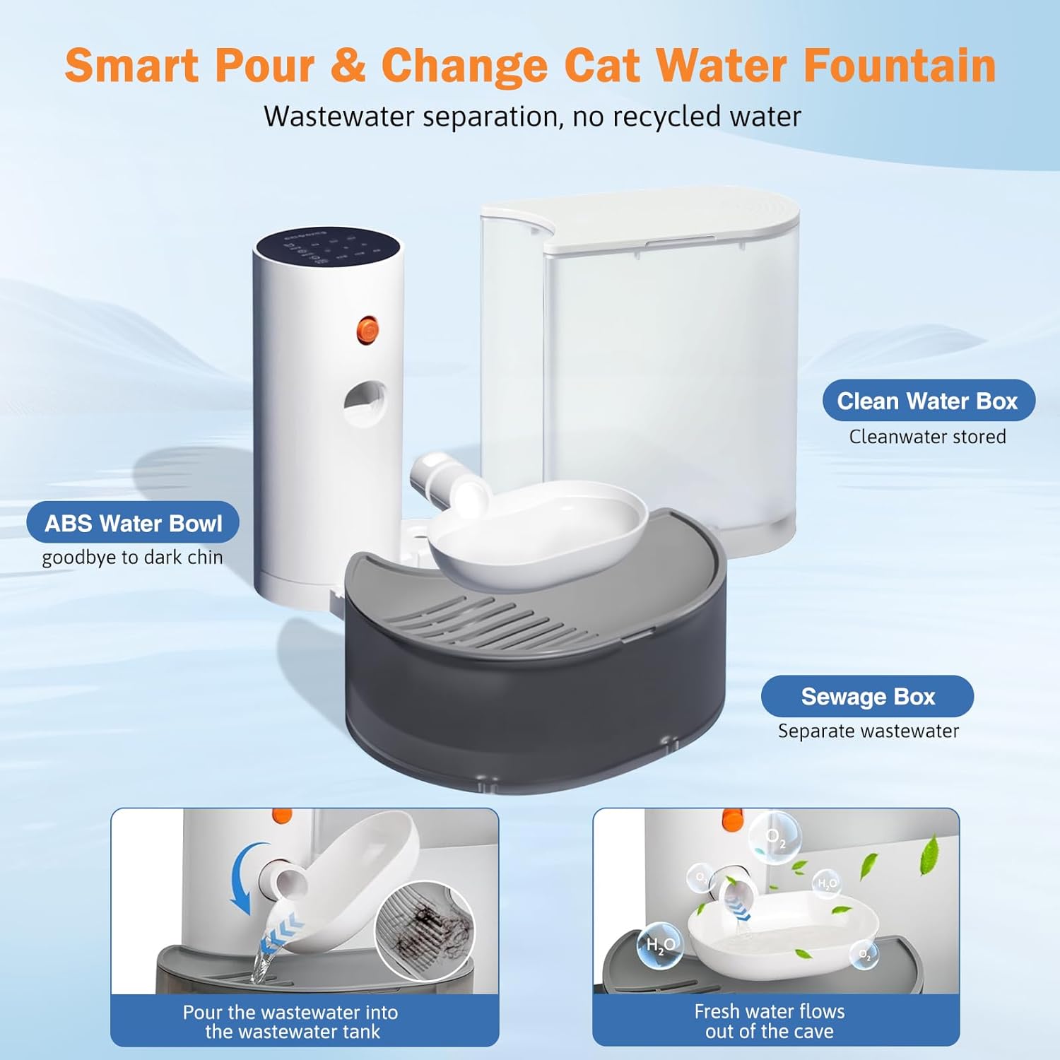 71cM6j0r72L._AC_SL1500_.jpg Smart Wireless Pet Water Fountain, 3.5L Large Capacity, No Filter, Rechargeable Cat Water Fountain, Automatic Water Dispenser for Cats and Pets Indoor Fresh Drinking, Wastewater Separation - Image 2