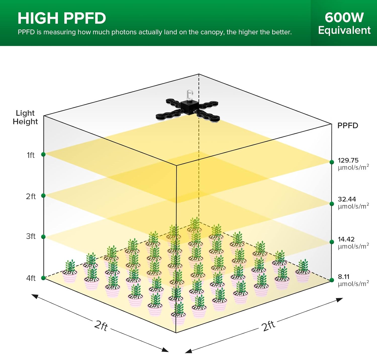 71oZCcMiApL._AC_SL1500_.jpg SANSI LED Grow Light, LED Full Spectrum 60W Plant Grow Lamp with Optical Lens for High PPFD, Perfect for Indoor Greenhouse Plants, with Hook - Image 3